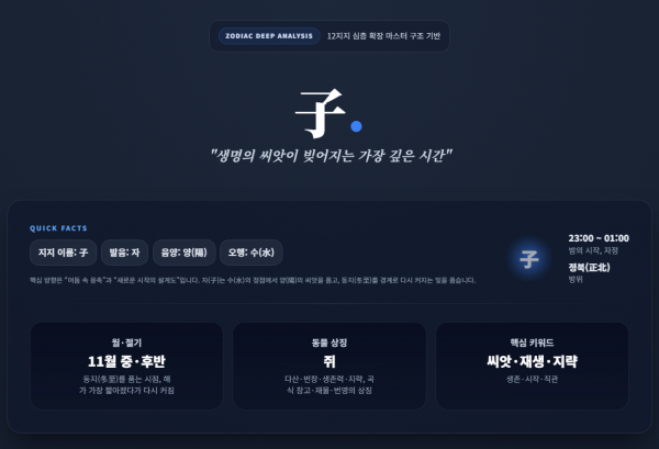 사주간지에서의 12지신 심층 소개(1) : 子(자), 쥐