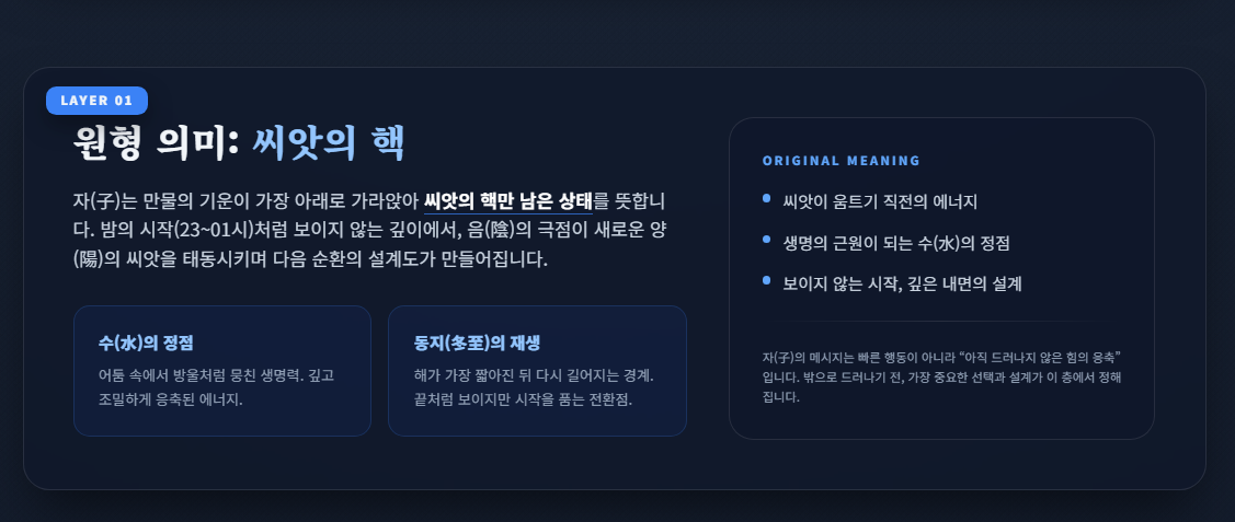 사주간지에서의 12지신 심층 소개(1) : 子(자), 쥐 이미지 2