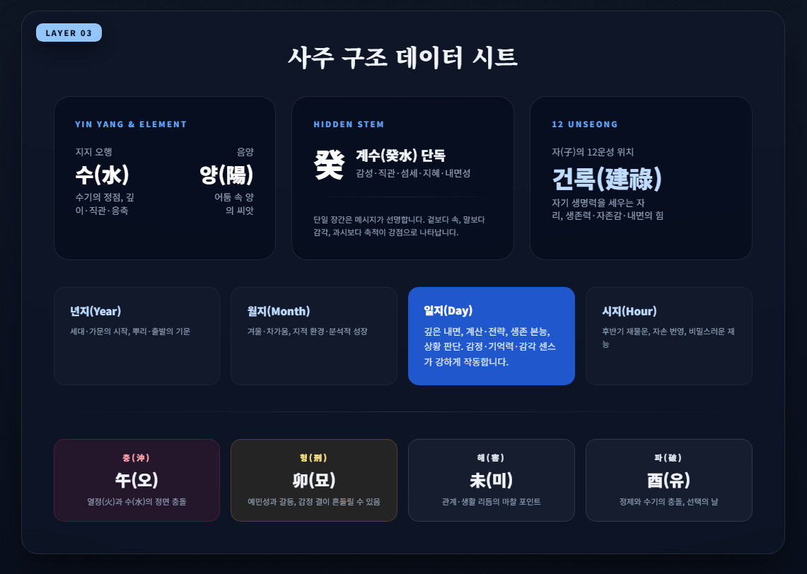 사주간지에서의 12지신 심층 소개(1) : 子(자), 쥐 이미지 4