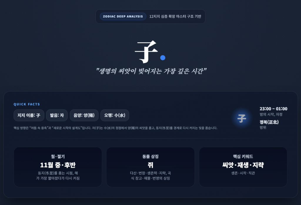 12간지 자 쥐 소개