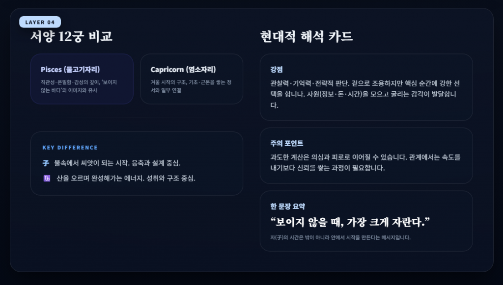 12간지 자 쥐 소개 5