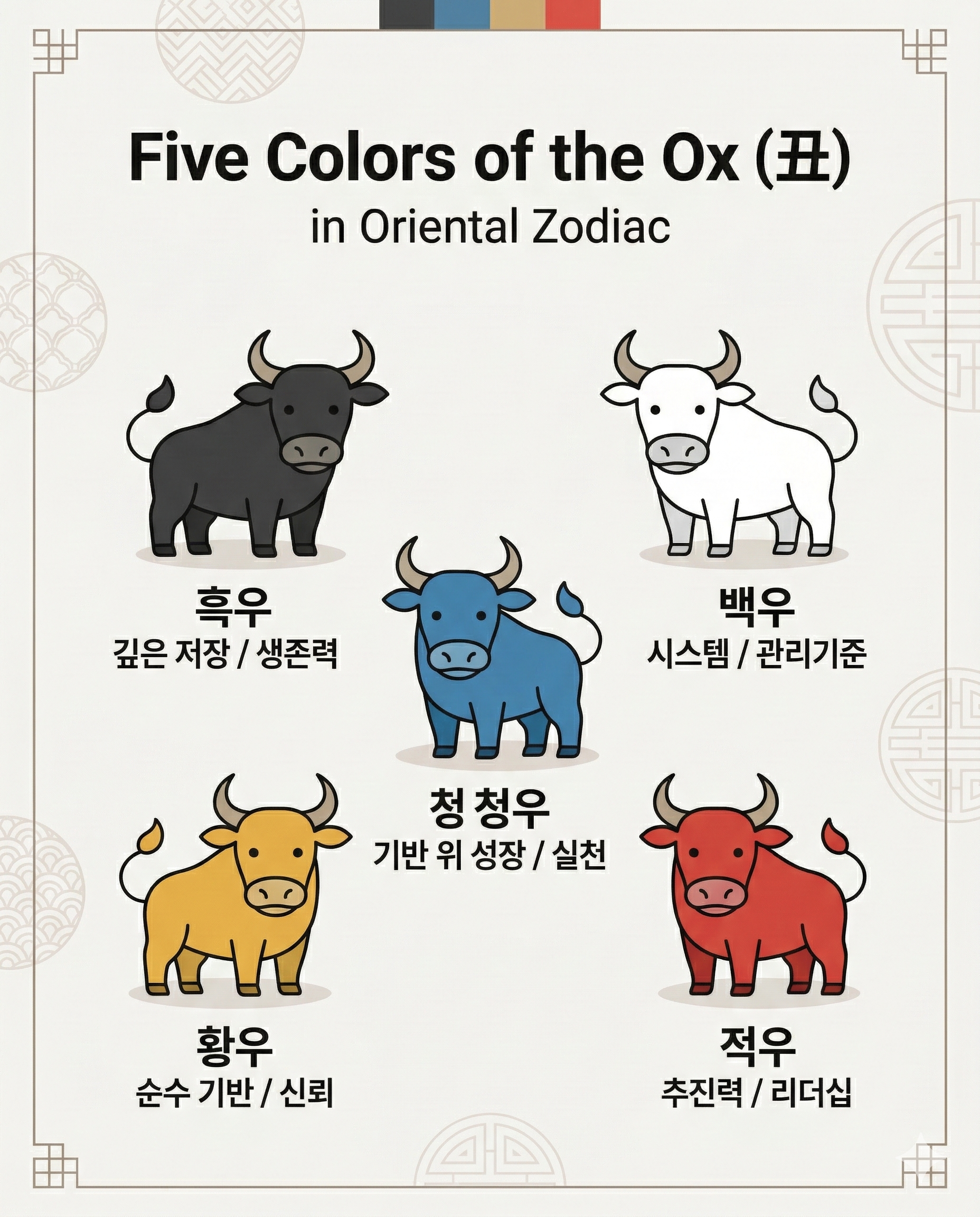 사주간지에서의 12지신 심층 소개(2) : 丑(축), 소 이미지 4