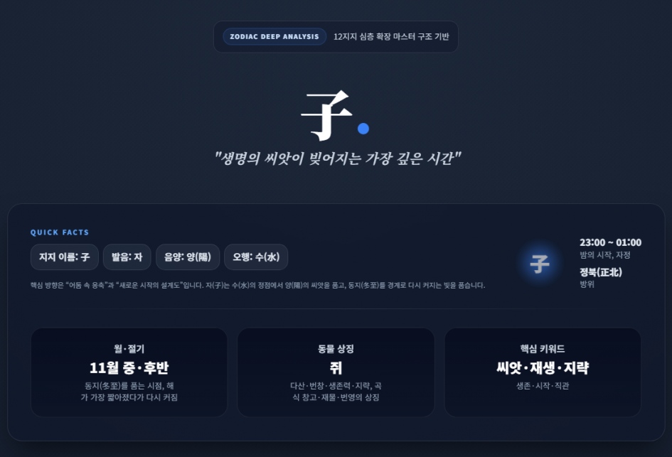 사주간지에서의 12지신 심층 소개(1) : 子(자), 쥐 이미지 1