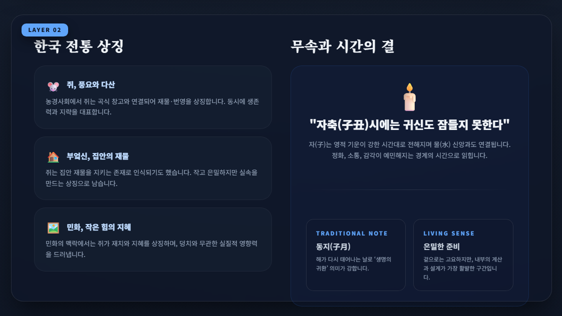 사주간지에서의 12지신 심층 소개(1) : 子(자), 쥐 이미지 3