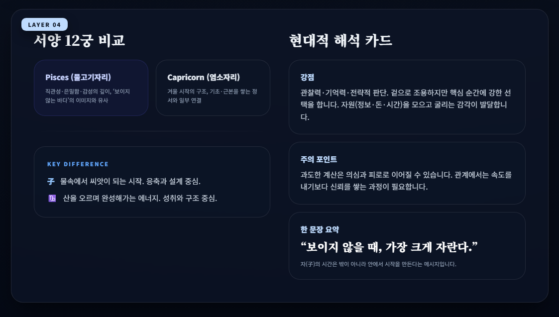 사주간지에서의 12지신 심층 소개(1) : 子(자), 쥐 이미지 5