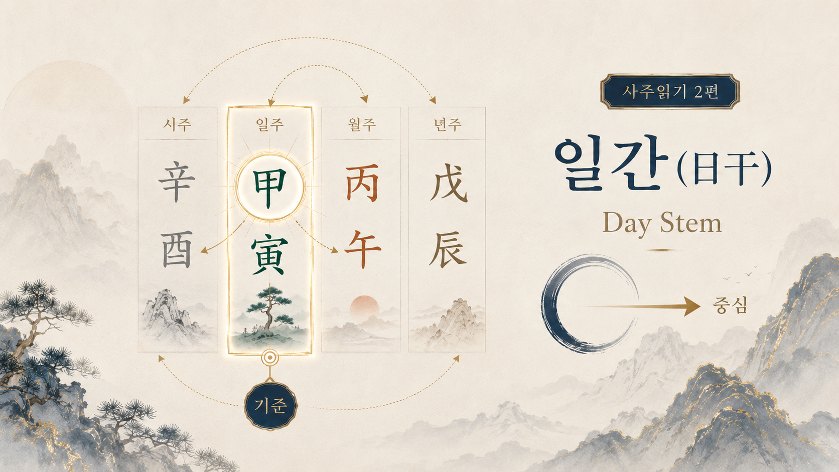 사주읽기 2편 : 일간 확인하기
