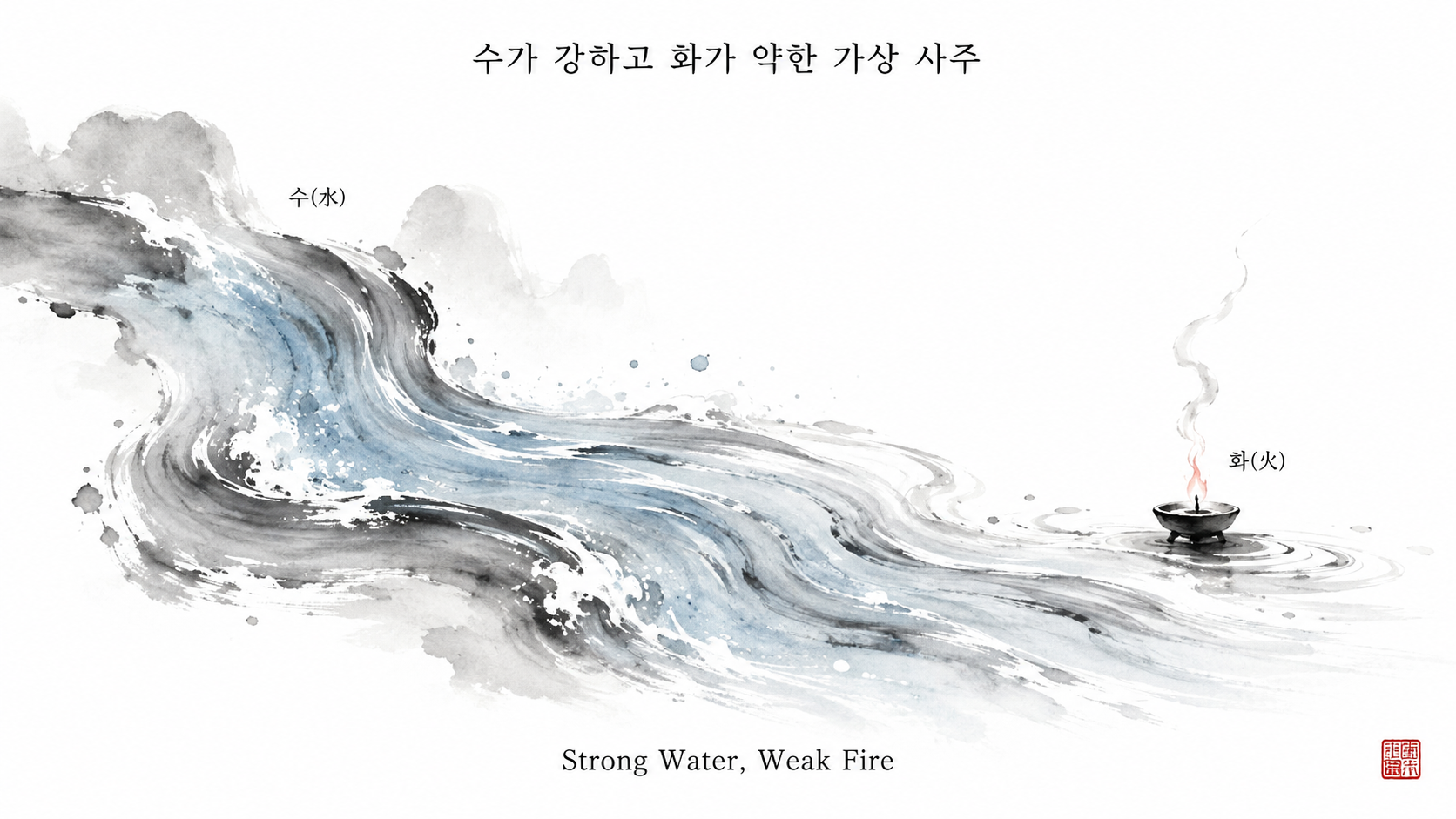 사주와삶 사례로보는사주 5: 수가 강하고 화가 약한 가상 사주